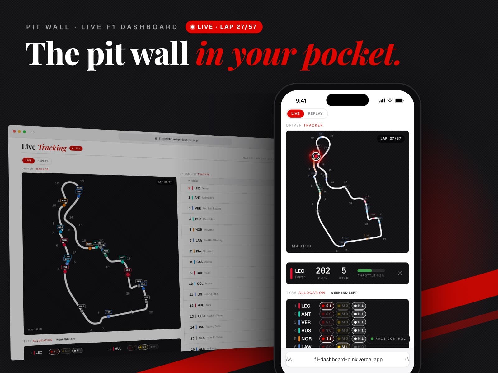 Pit Wall live F1 dashboard on a phone and a laptop, tracking the Spanish Grand Prix at lap 27 of 57, under the line "The pit wall in your pocket."